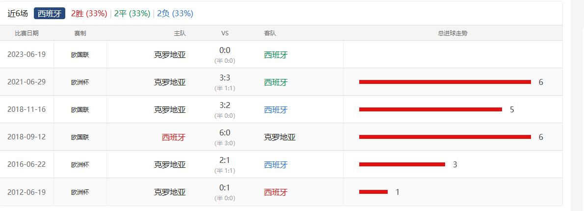 欧洲国家联赛：克罗地亚挑战克罗地亚，实力对决