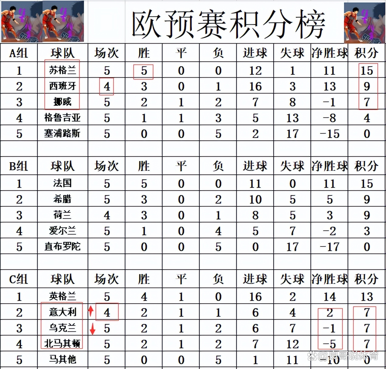 悬念继续！欧预赛中某队与对手战成平局