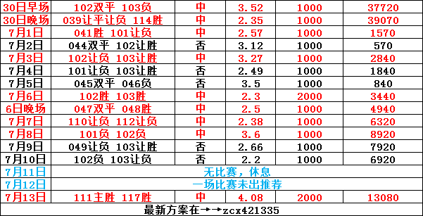 大连一方加强进攻，取得惊人结果